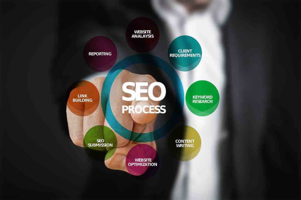 Search Engine Optimization Services Uplift Business